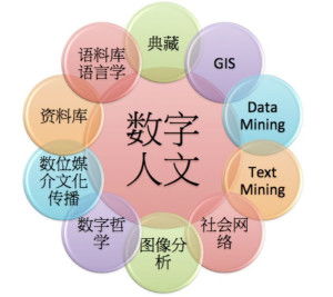 數(shù)字人文與數(shù)字文化創(chuàng)意 融合創(chuàng)新的內容應用服務新圖景